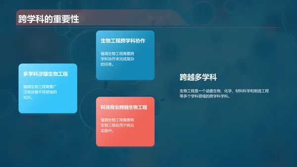 蓝色创意酷炫生物工程与生物制造PPT模板