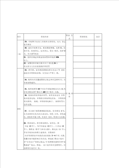 学校安全工作检查记录表