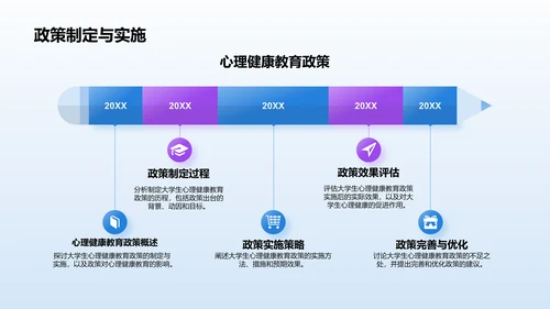 蓝色渐变风大学生生心理健康PPT模板