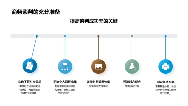 会计视角下的商务谈判