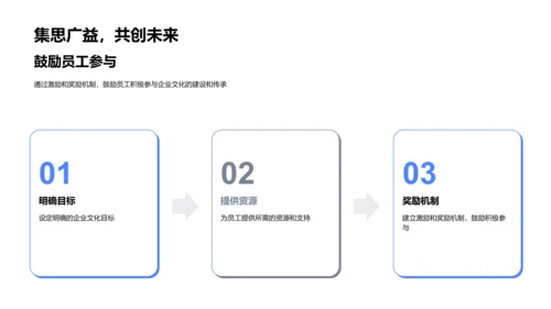 企业文化塑造策略PPT模板