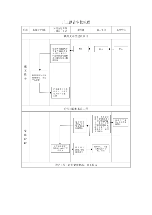 管理流程2-20.docx