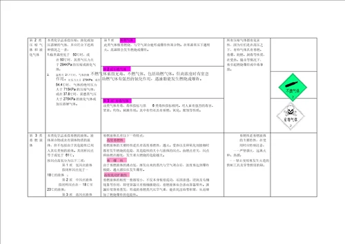 化学安全培训教程 9655