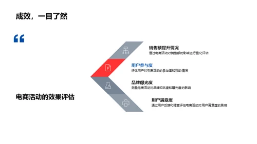 电商活动助力汽车销售