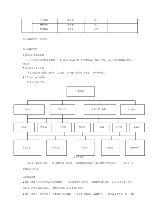 地下车库人防工程施工技术方案