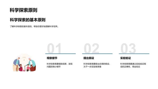 初一科学基础讲解PPT模板