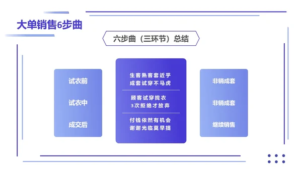 紫色简约形状叠加大单销售技巧销售技巧培训PPT