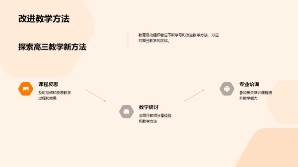 优化高三教学策略