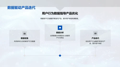 新媒体用户行为分析PPT模板