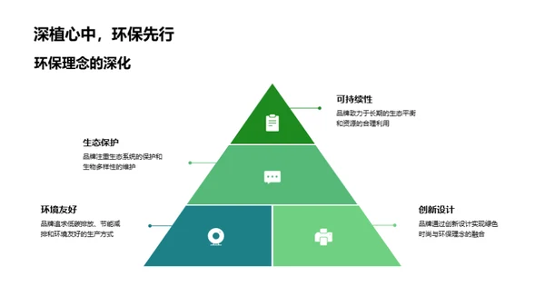 绿色风尚新纪元