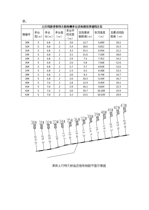2021年临近既有线标准施工安全防护专业方案