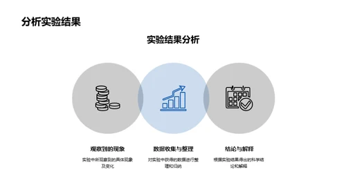 实验探究与科学理解