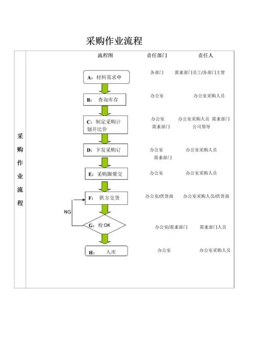 08-采购申请表、计划表、询价记录表.docx