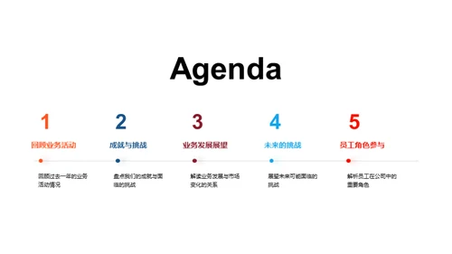 20XX业务回顾与展望