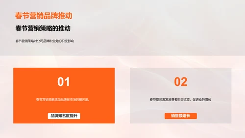 春节营销策略新发布PPT模板