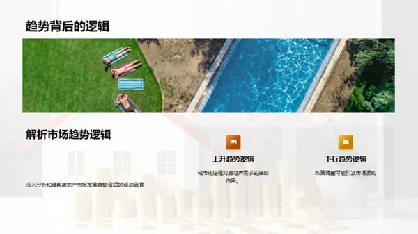 房地产市场深度解析