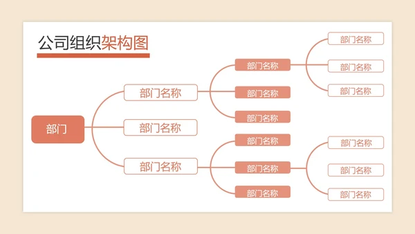 公司组织架构图PPT模板