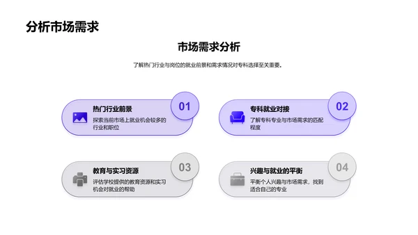 专科选择与职业发展PPT模板