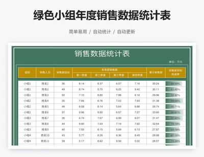 绿色小组年度销售数据统计表