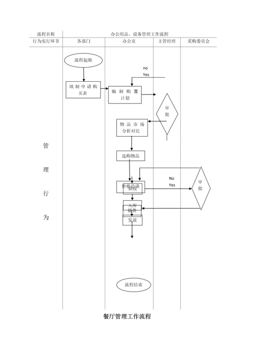 综合办公室管理工作流程图.docx