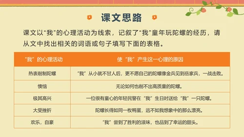 部编版语文四年级上册第二十课陀螺PPT模板