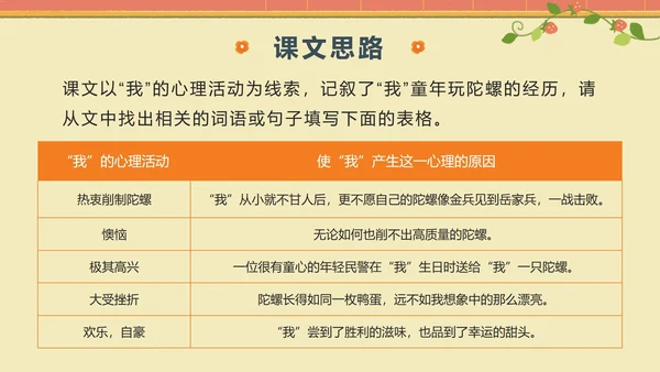部编版语文四年级上册第二十课陀螺PPT模板