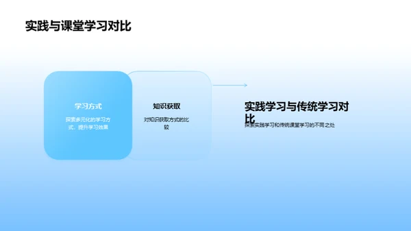 探索实践学习的魅力