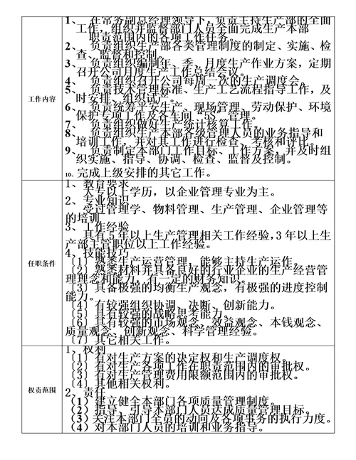 最新公司各部门岗位职责说明书超详细