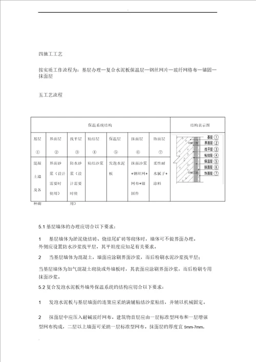 复合发泡水泥板外墙保温施工组织设计