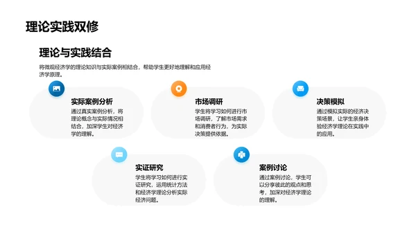 微观经济学应用PPT模板