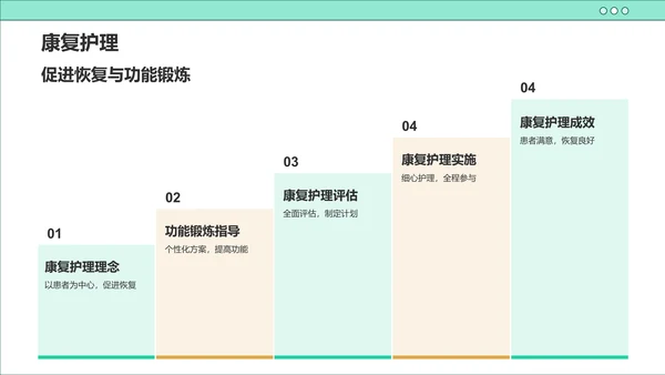 绿色插画风医疗医学护士护理工作汇报PPT模板