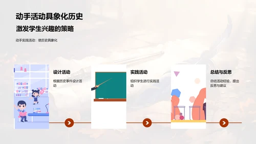 创新历史教学策略