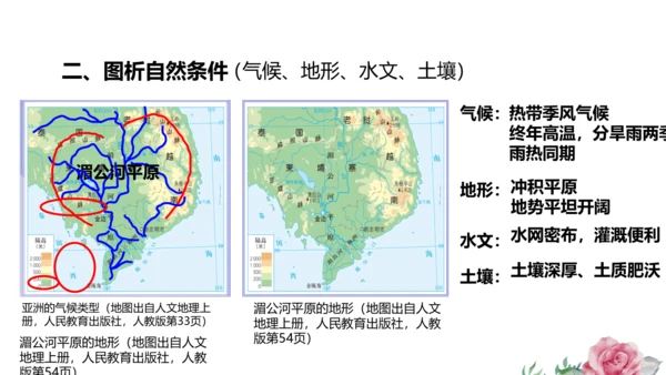 人文地理上册 3.1.1 稻作文化的印记 课件（共20张PPT）