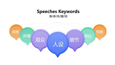 简约色块生态图演讲关键词7项PPT单页