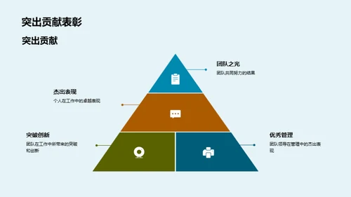 厨艺团队的卓越之旅