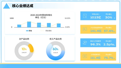 蓝黄色3D风格-制造业企业年中汇报总结