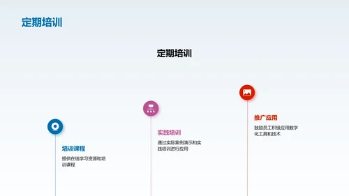 数字化转型培训计划