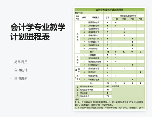 会计学专业教学计划进程表