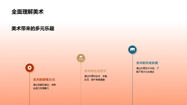 美术小百科启蒙课
