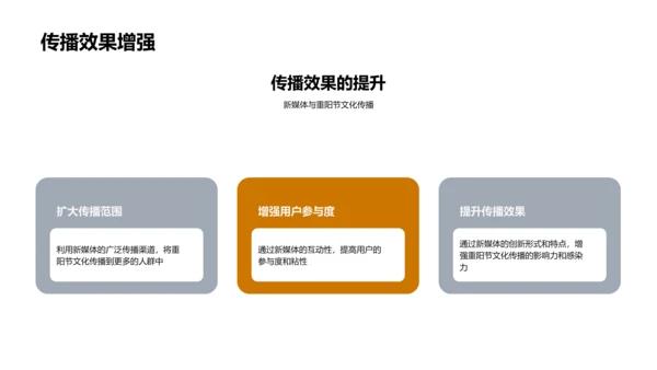 新媒体下的重阳文化传播PPT模板