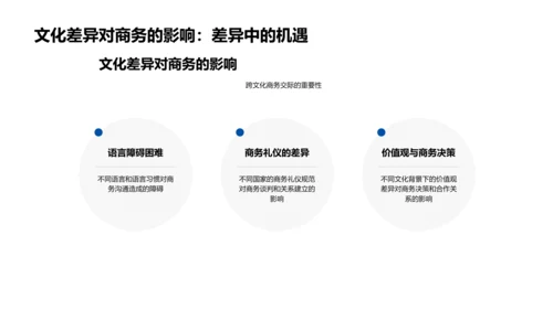 商务谈判跨文化交流PPT模板