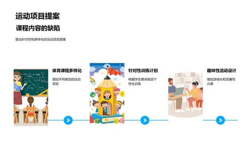 体育教改与全面发展PPT模板