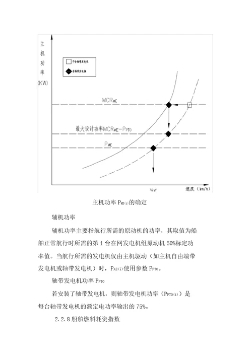 内河货运船舶能效指数