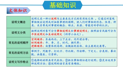 第五单元（单元复习课件）-八年级语文上册同步备课系列（统编版）(共37张PPT)