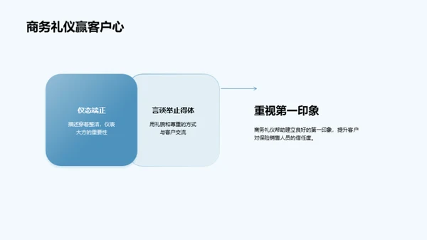 保险销售与商务礼仪