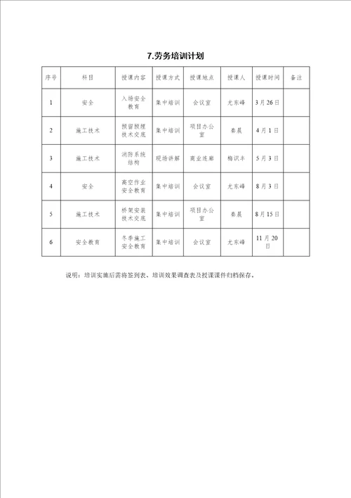 项目劳务管理策划书