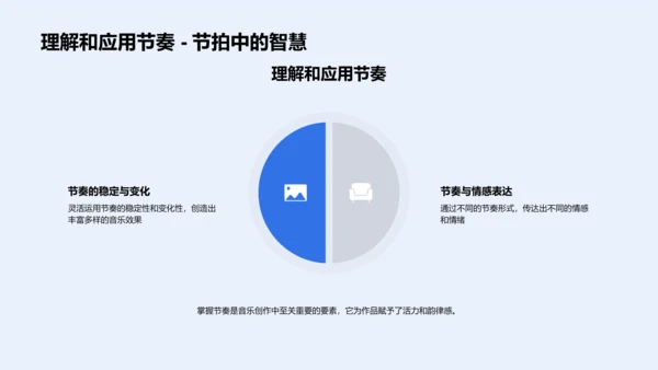 音乐创作实践课PPT模板