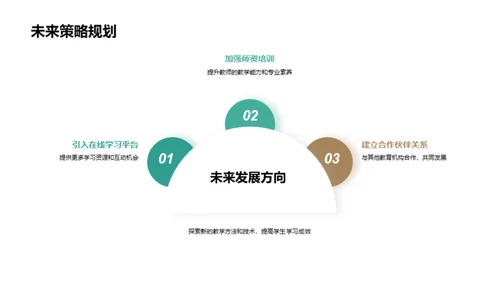 教学成果与挑战
