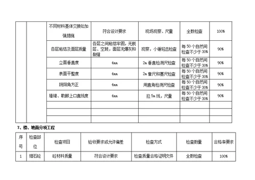 项目质量检查计划