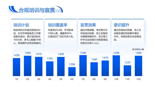 蓝色商务风企业法务合规年度述职报告PPT